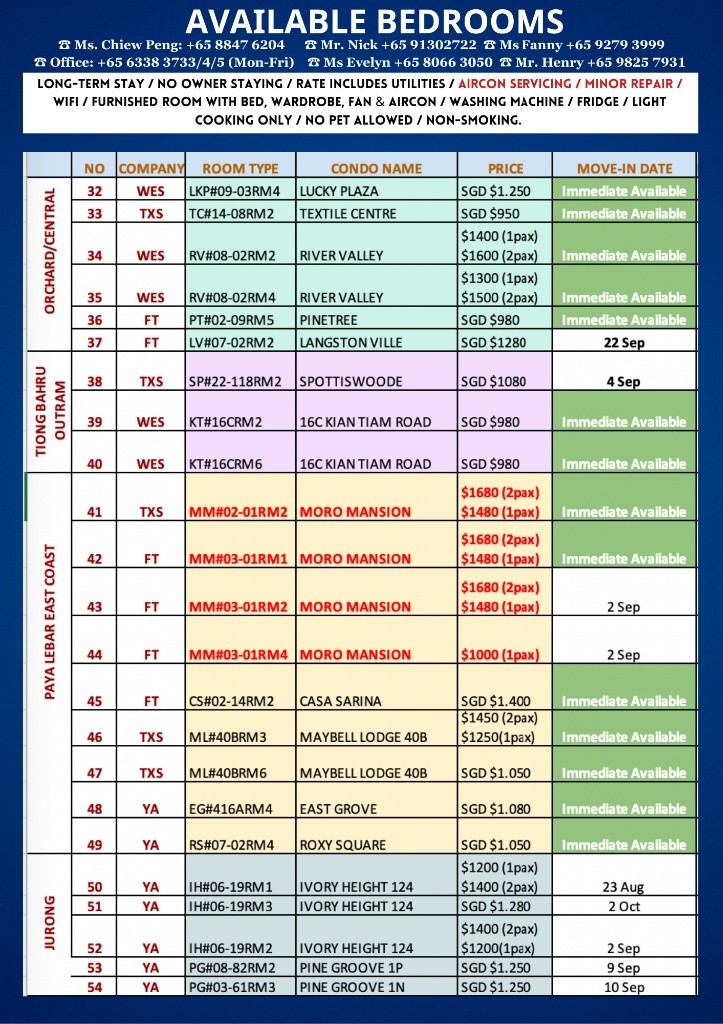 Room for Rent / Balestier (Newton MRT) / Common Room / 2-3 Pax Stay / Available Immediate /RM1 - Novena - Flat - Homates Singapore