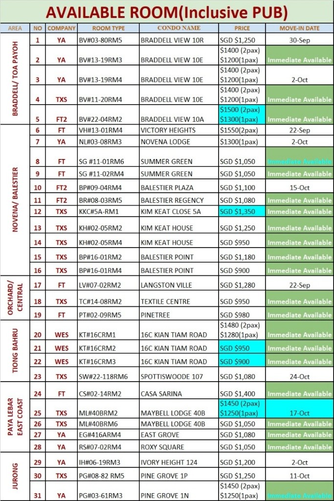 Outram Park MRT / Tanjong Pagar MRT / Available 4 Sep / Minimum 3 - 12 Month Rental / Utilities Included / No Owner Stay/ RM2 - Bukit Merah - Flat - Homates Singapore