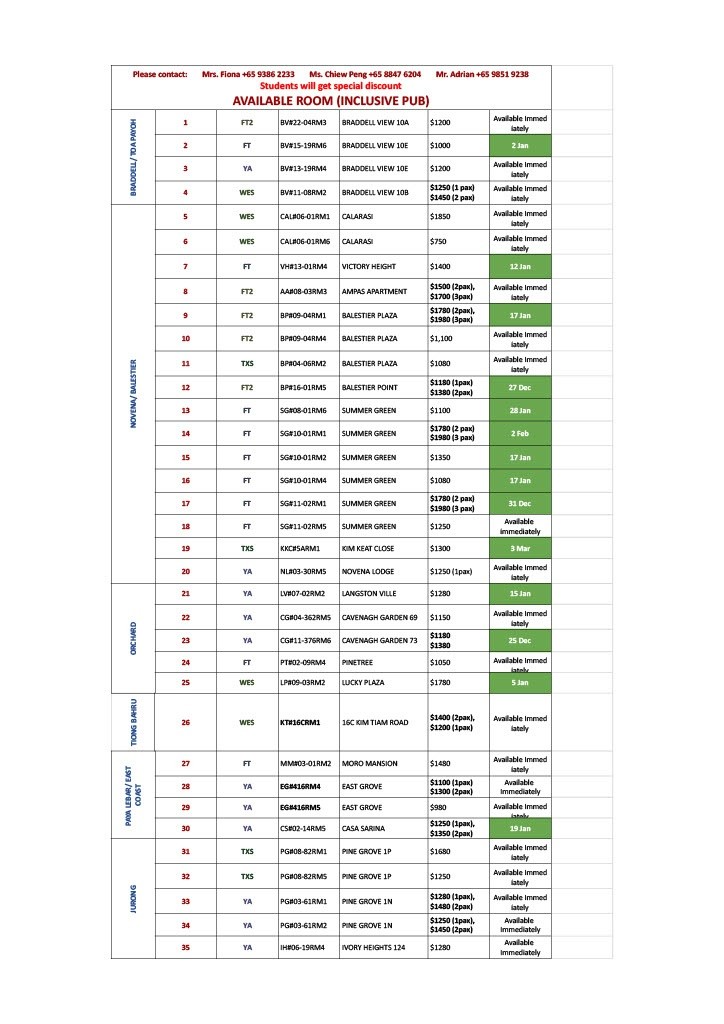 Toa Payoh room for rent/Caldecott, Braddell MRT/Common Room/1-2 pax/Available Immediate - Toa Payoh 大巴窑 - 整个住家 - Homates 新加坡