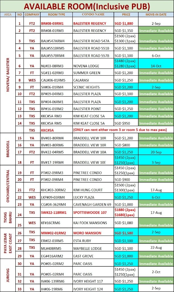 Room for rent / TOA PAYOH / Common room / 1pax stay / Available immediate - Toa Payoh 大巴窯 - 分租房間 - Homates 新加坡
