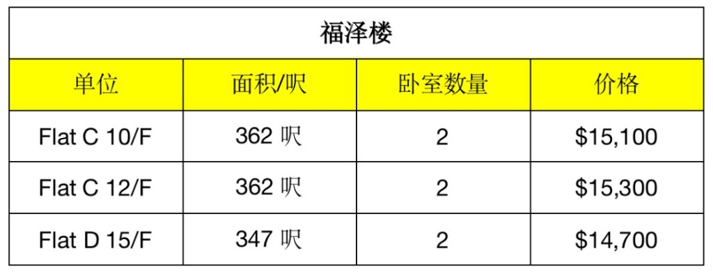 2房單位！港岛区上环优质房源出租！全新装修，带家私家电！ - 上環/中環 - 住宅 (整間出租) - Homates 香港