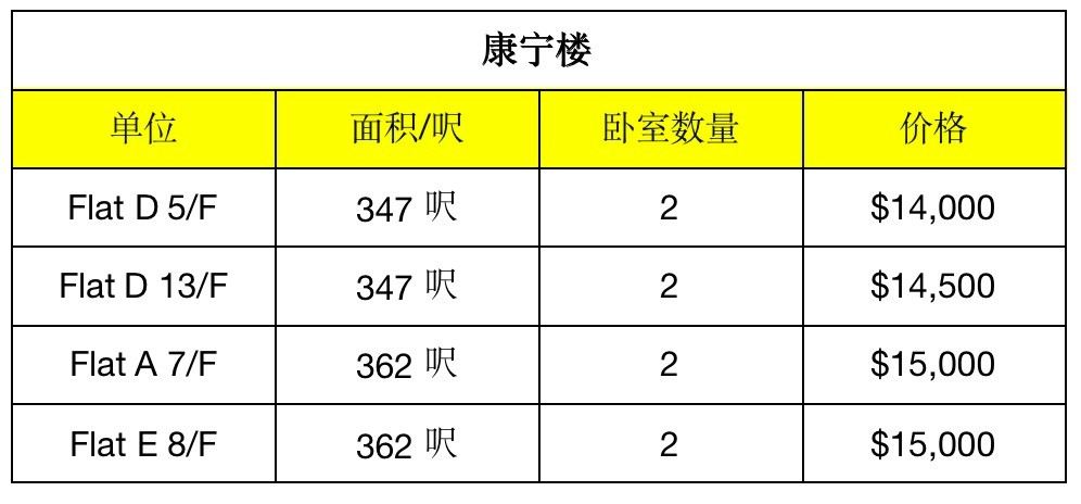 港岛区上环优质房源出租！全新装修，带家私家电！ - 上環/中環 - 住宅 (整間出租) - Homates 香港