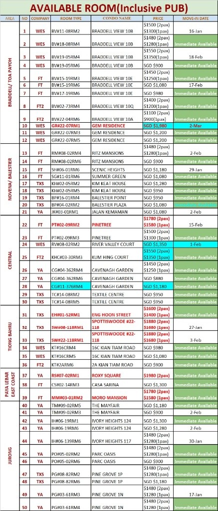 Cavenagh Garden - Near Somerset MRT / Dhoby Gaut Mrt / Orchard / AVAILABLE IMMEDIATE - Newton 纽顿 - 分租房间 - Homates 新加坡