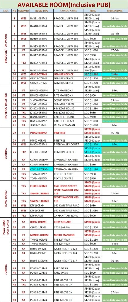 Braddell MRT / Marymount MRT / Caldecott MRT / Min 3 - 12 Month Rental / Include utilities / No Owner Stay - Braddell 布萊徳 - 整個住家 - Homates 新加坡