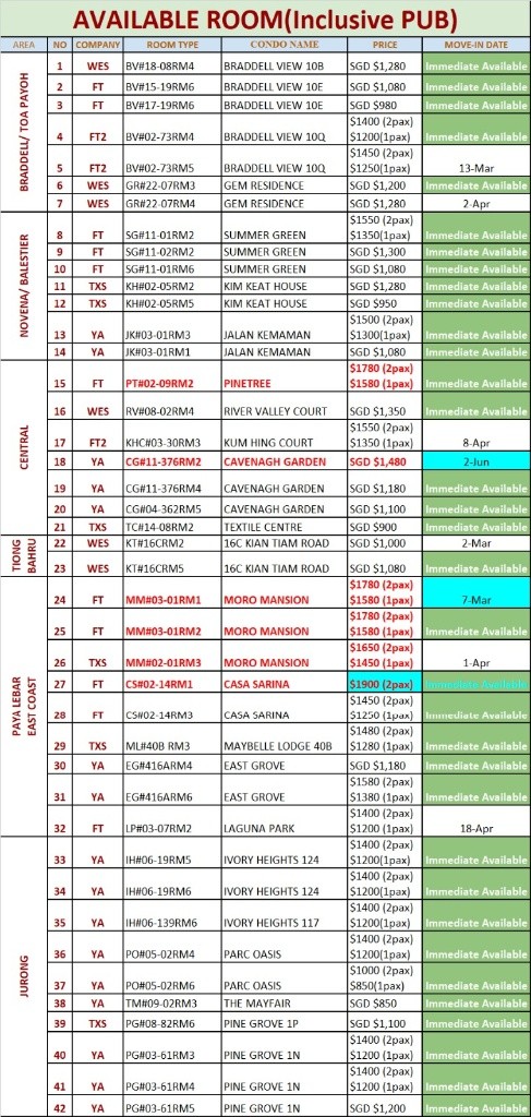 Braddell MRT / Marymount MRT / Caldecott MRT / Min 3 - 12 Month Rental / Include utilities / No Owner Stay - Braddell 布萊徳 - 分租房間 - Homates 新加坡